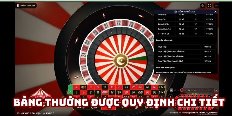 Bảng thưởng được quy định chi tiết Bảng thưởng được quy định chi tiết