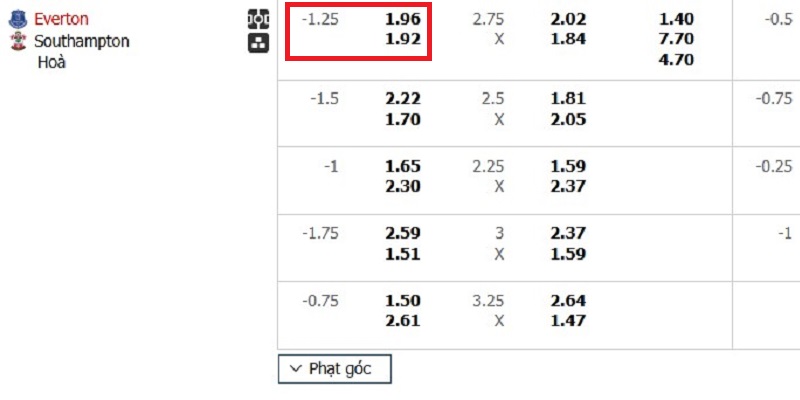 Trường hợp kèo chấp 1.25 theo Decimal odds tại sảnh thể thao