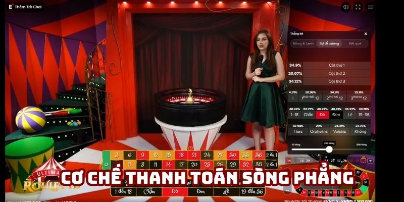 Cơ chế thanh toán sòng phẳng Cơ chế thanh toán sòng phẳng