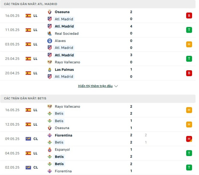 Phong độ của Atl. Madrid vs Betis Phong độ của Atl. Madrid vs Betis
