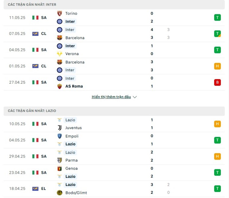 Phong độ của Inter vs Lazio Phong độ của Inter vs Lazio