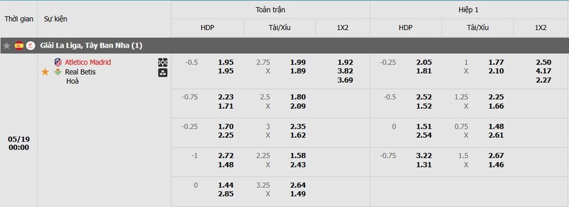Tỷ lệ kèo trận đấu Atl. Madrid vs Betis chi tiết Tỷ lệ kèo trận đấu Atl. Madrid vs Betis chi tiết