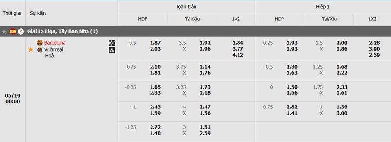 Tỷ lệ kèo trận đấu Barcelona vs Villarreal chi tiết