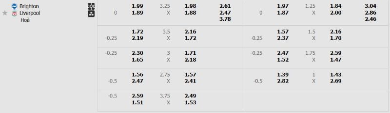Tỷ lệ kèo trận đấu Brighton vs Liverpool chi tiết