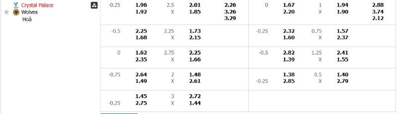 Tỷ lệ kèo trận đấu Crystal Palace vs Wolves chi tiết