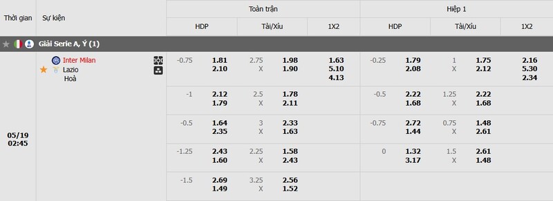 Tỷ lệ kèo trận đấu Inter vs Lazio chi tiết Tỷ lệ kèo trận đấu Inter vs Lazio chi tiết