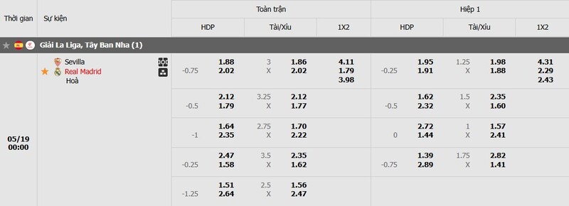 Tỷ lệ kèo trận đấu Sevilla vs Real Madrid chi tiết Tỷ lệ kèo trận đấu Sevilla vs Real Madrid chi tiết