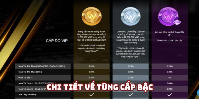 Các cấp bậc VIP có nhiều đãi ngộ chất lượng tuyệt vời Các cấp bậc VIP có nhiều đãi ngộ chất lượng tuyệt vời